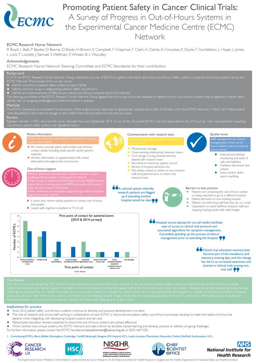 Promoting Patient Safety In Cancer Clinical Trials A Survey Of Progress In Out Of Hours Systems Clinical Trial Newsletter Template